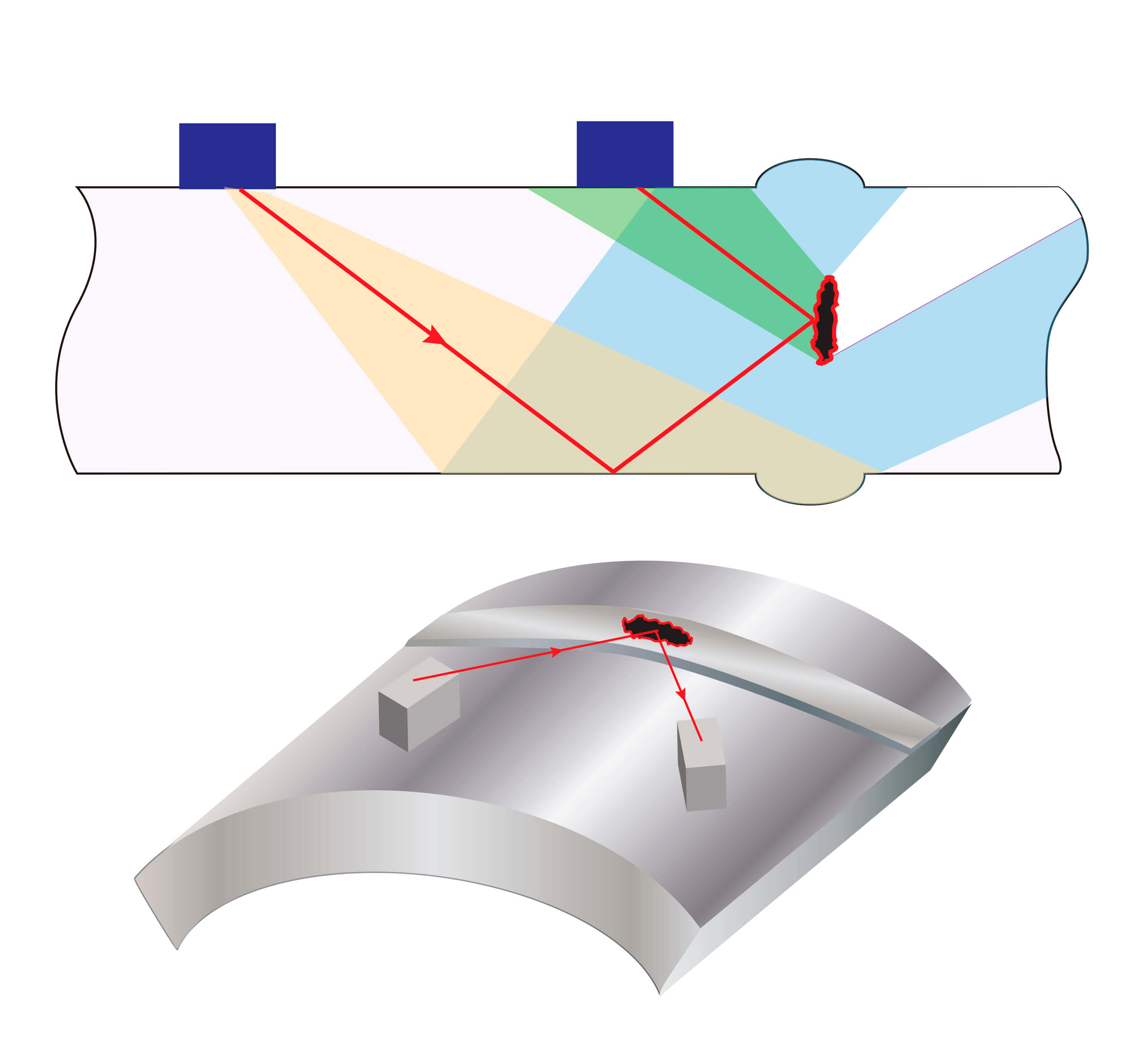 Pitch catch technique